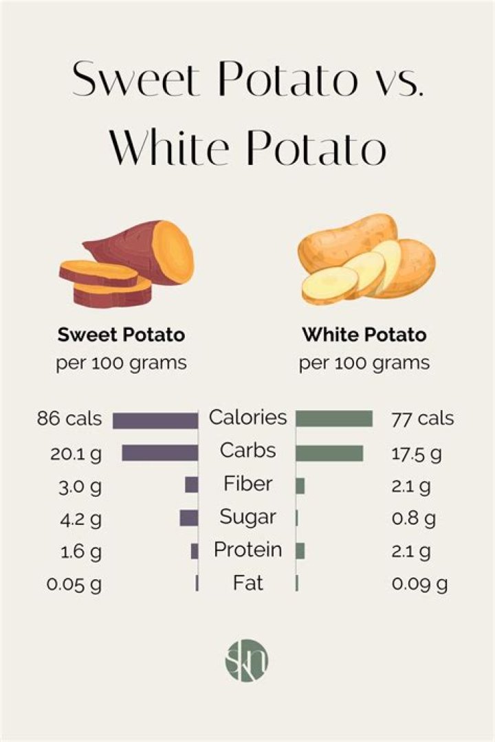 Which is better for you sweet potatoes or white potatoes?