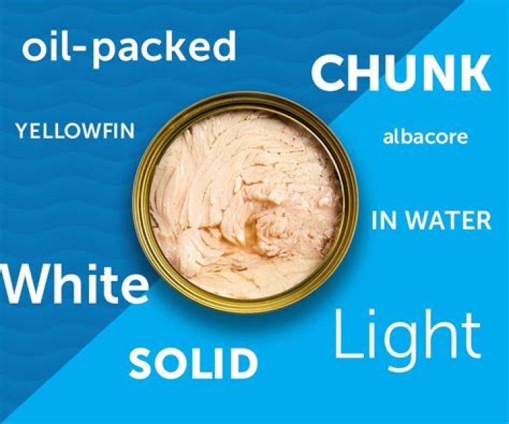 Which is better solid white or chunk light tuna?
