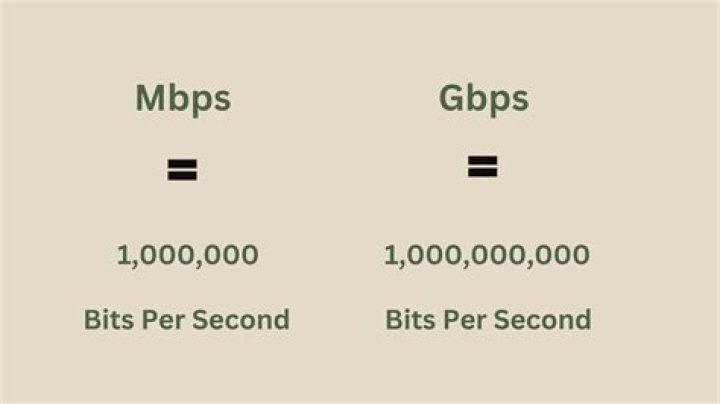 Which is faster Gbps or Mbps?