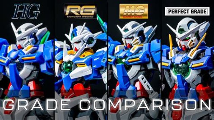 Which is more detailed RG or MG?