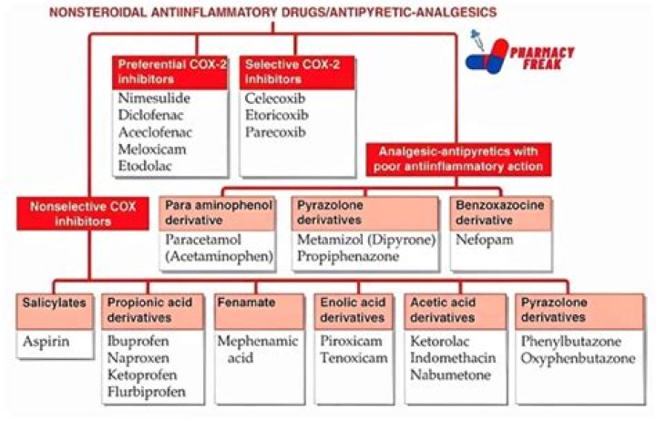 Which is stronger diclofenac or naproxen?