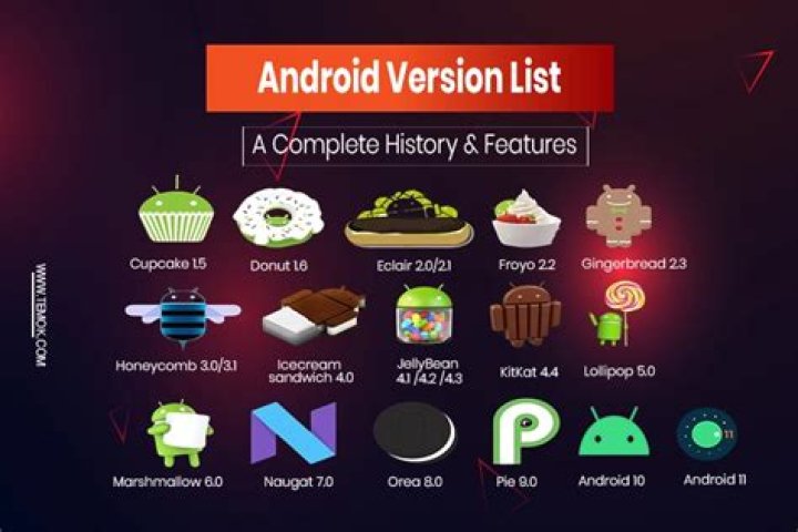 Which is the best Android version till date?