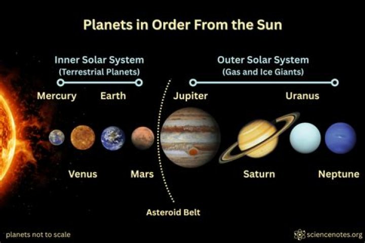 Which is the ugliest planet in the solar system?