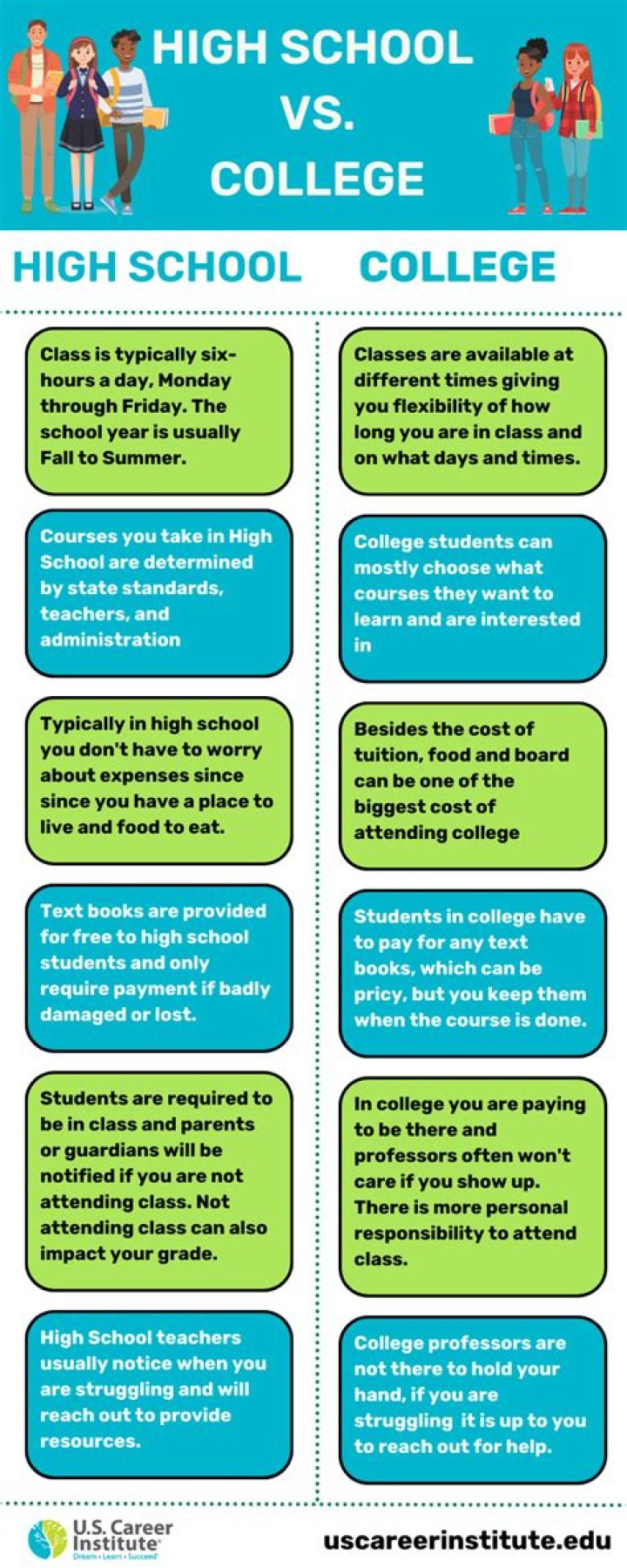 Which life is best school or college?