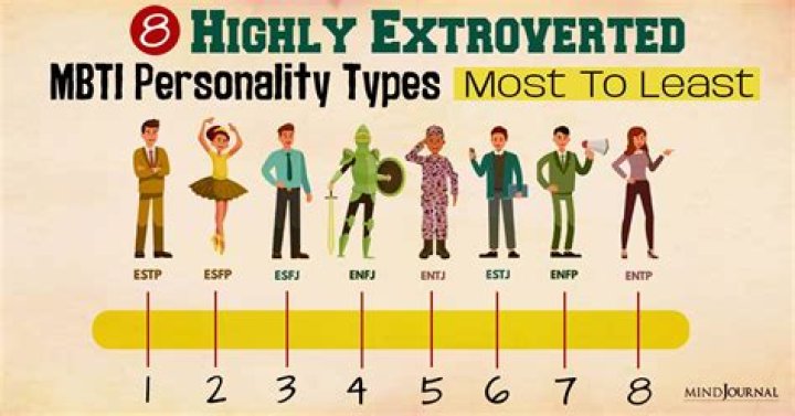 Which MBTI is the most hardworking?