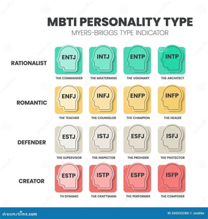 Which MBTI type is emotionless?