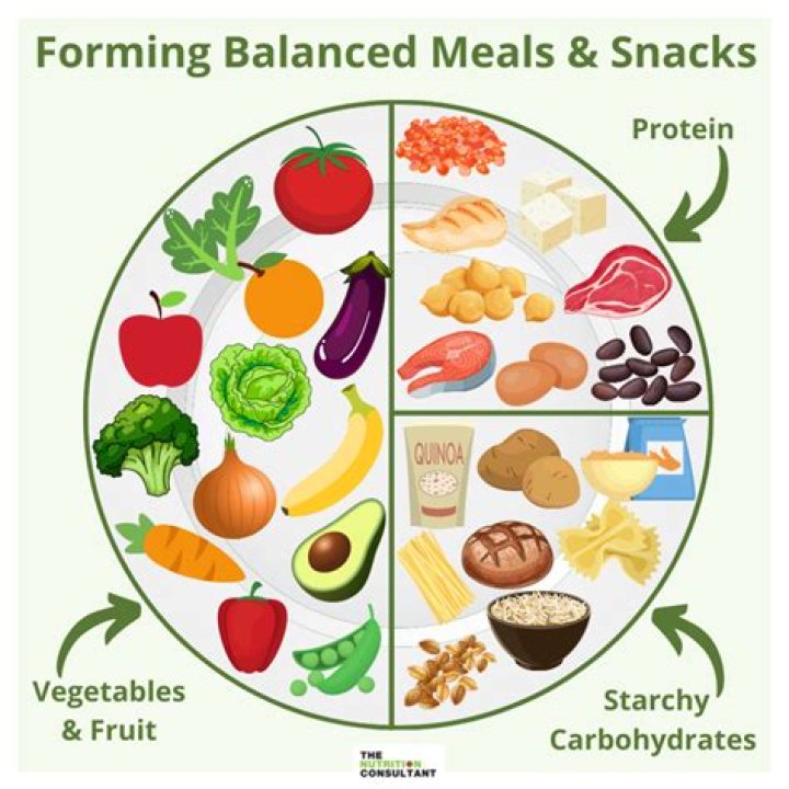 Which meal should be heaviest?