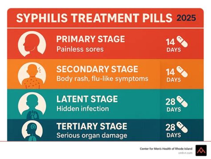 Which medicine is best for syphilis?