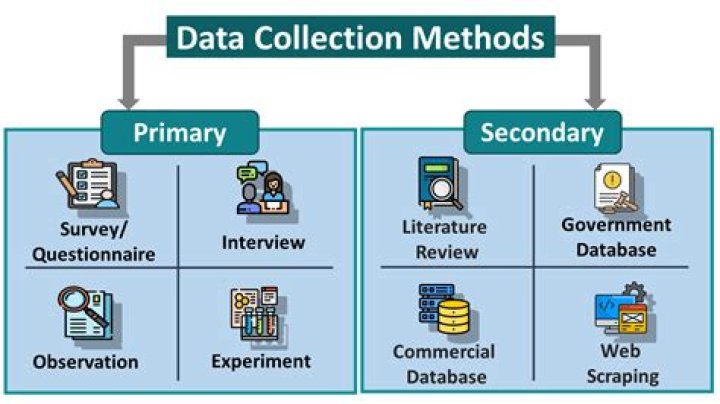 Which methods are most reliable in personnel selection?