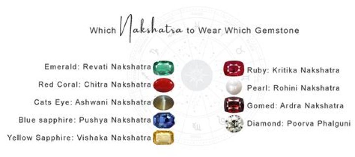 Which Nakshatra is very lucky?