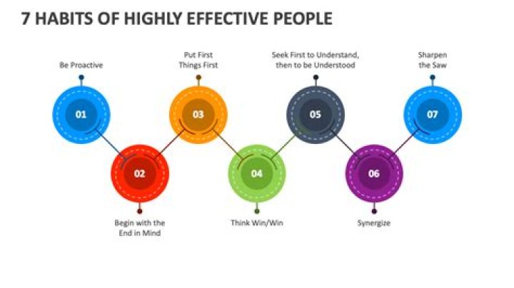 Which of the 7 Habits do you consider most effective?