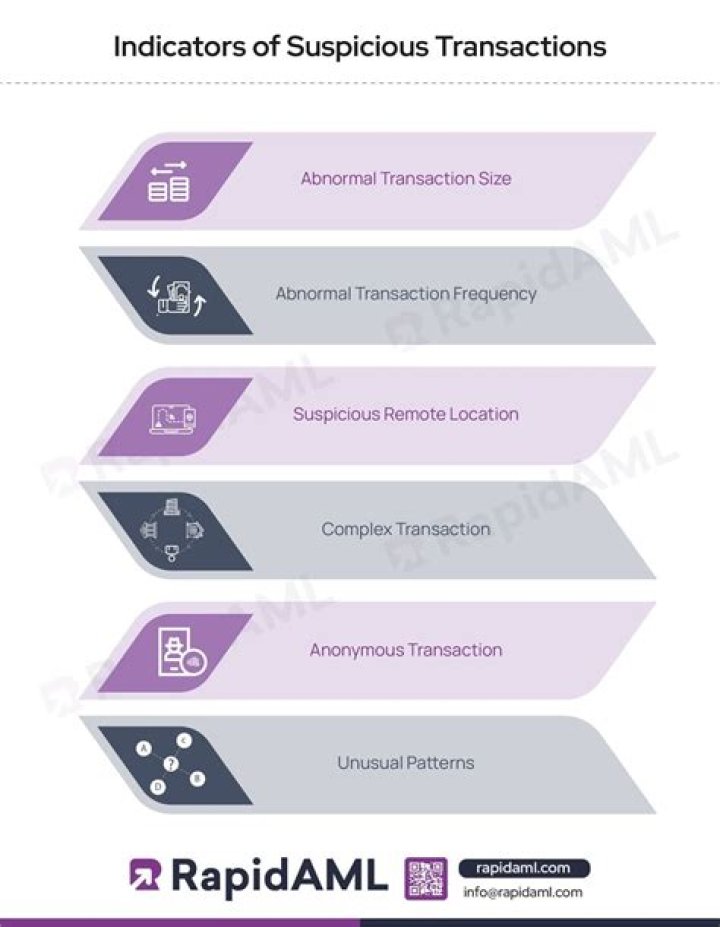 Which of the following are common indicators of suspicious transactions?