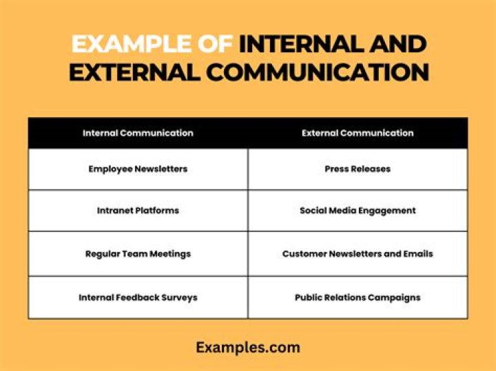 Which of the following is an example of external organizational communication?