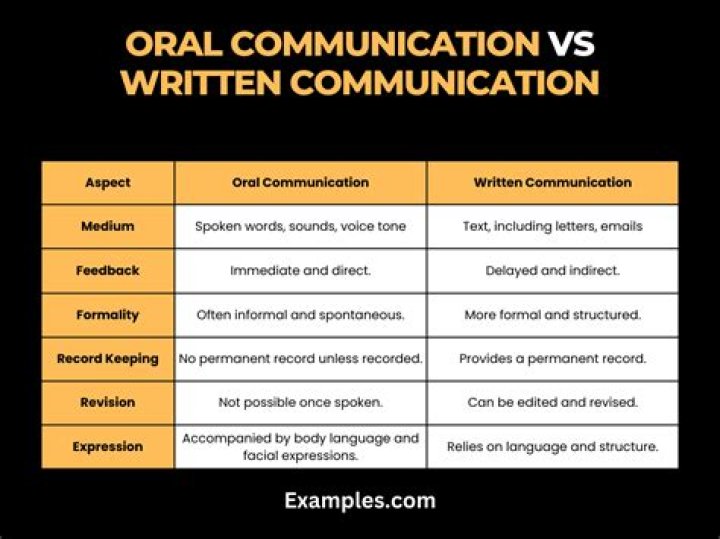 Which of the following is an example of spoken communication?