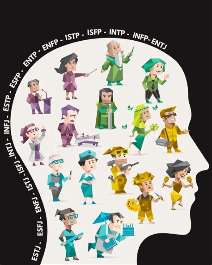 Which personality type hides their feelings?
