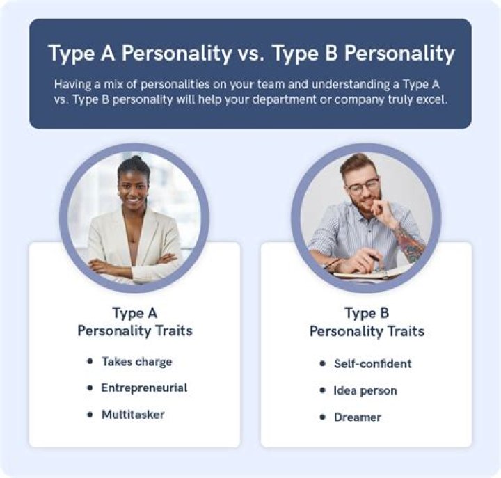 Which personality type is the most intimidating?