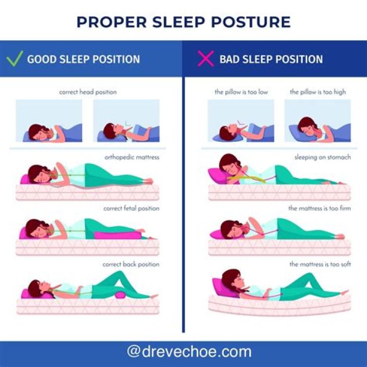 Which position is best for sleeping?