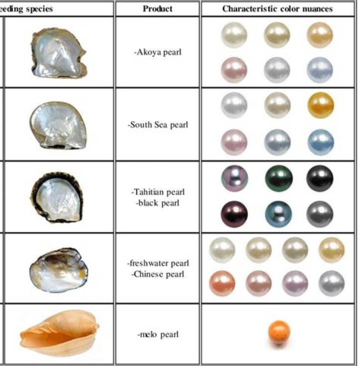 Which quality of pearl is best?