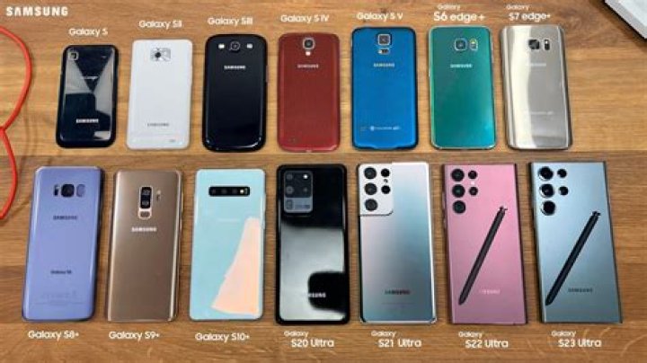 Which Samsung phone has the strongest battery?
