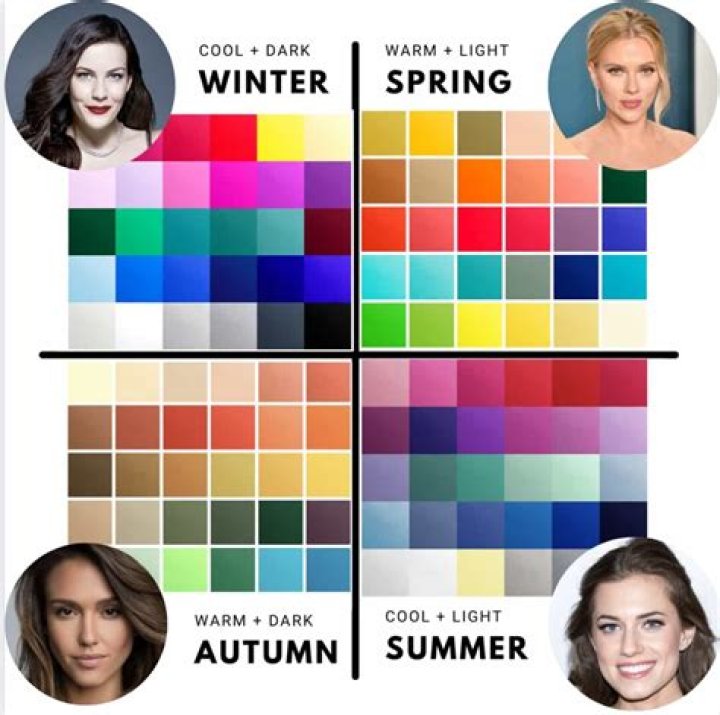 Which season is best in got?