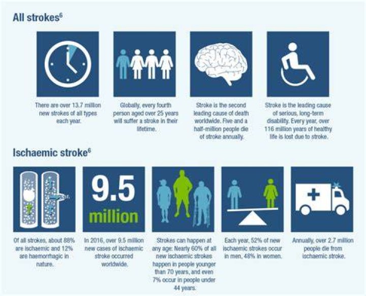 Which tea is good for stroke patients?