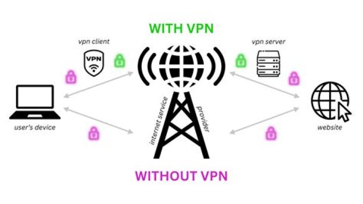 Which VPN is best for TikTok?