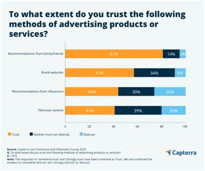 Who are institutional consumers?