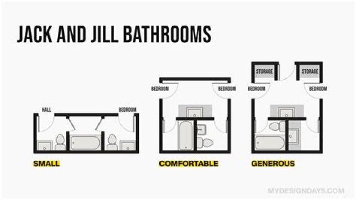Who are the Triplets at the end of Jack and Jill?