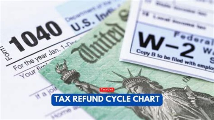 Who can I talk to about my tax refund?