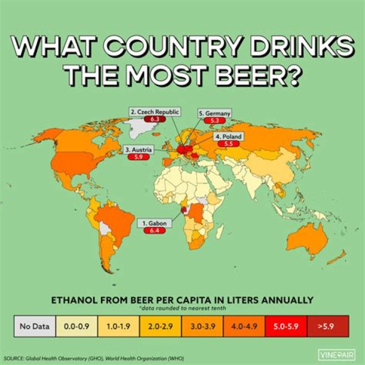 Who drinks the most beer in Europe?