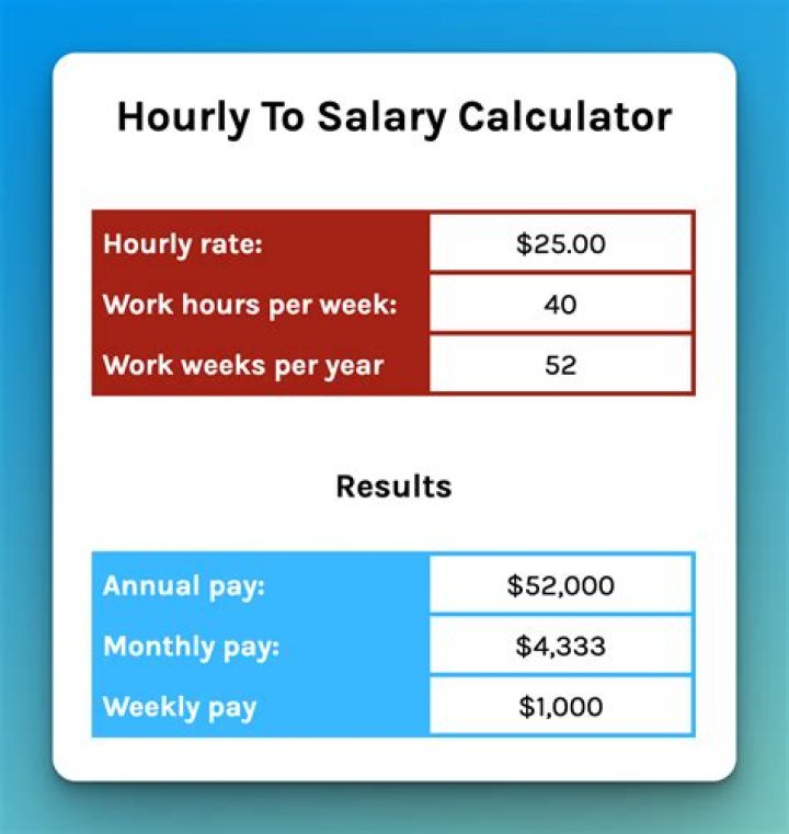 Who earns more front-end or backend?