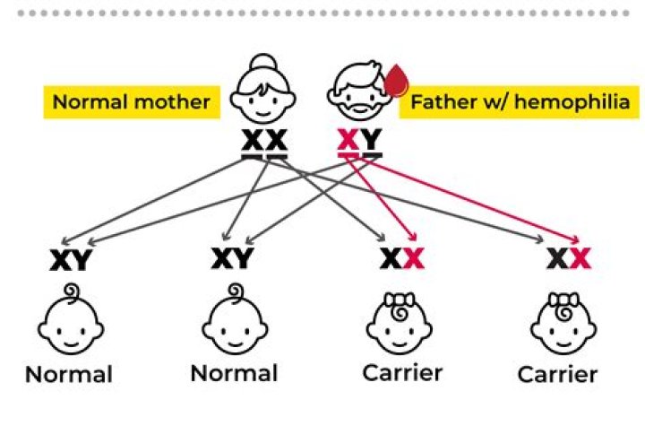 Who gets child benefit mother or father?