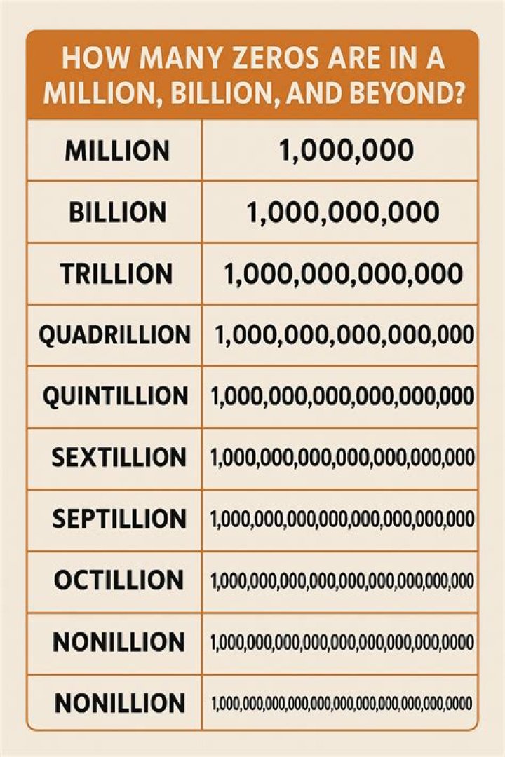 Who has sold a billion records?
