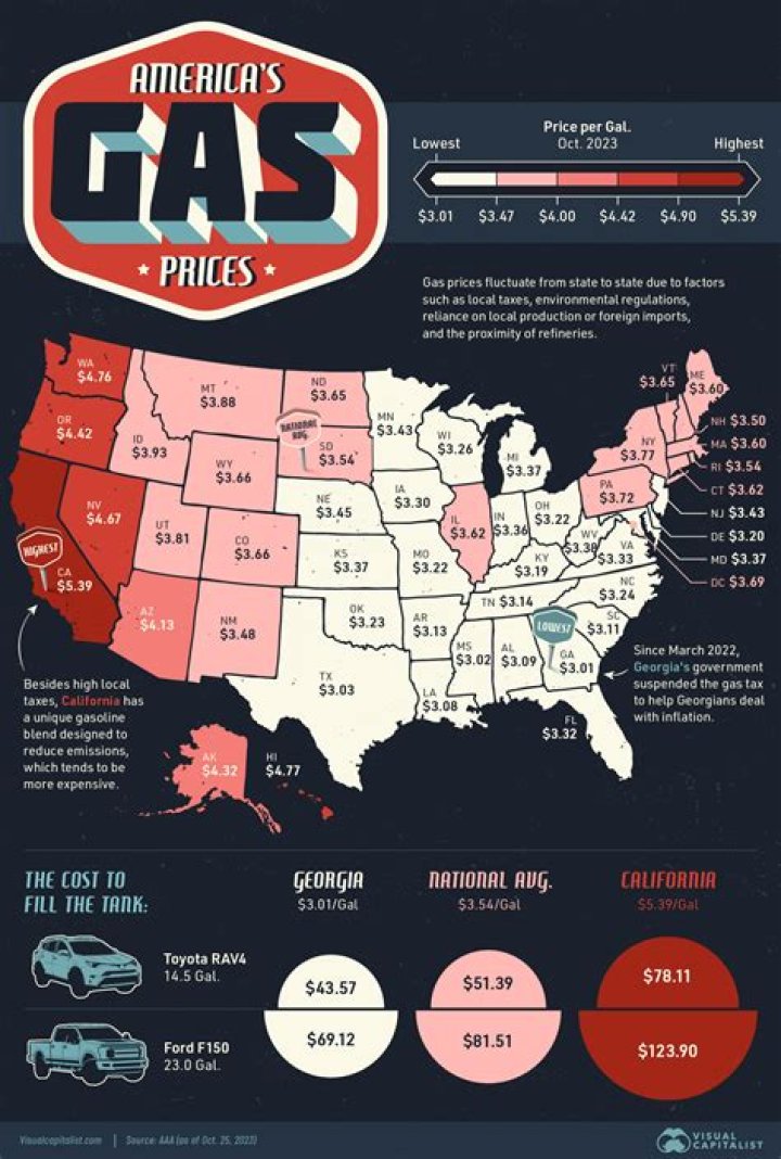 Who has the highest gas prices in the world?