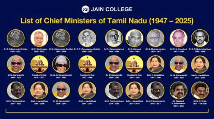 Who is good Chief Minister of Kerala?