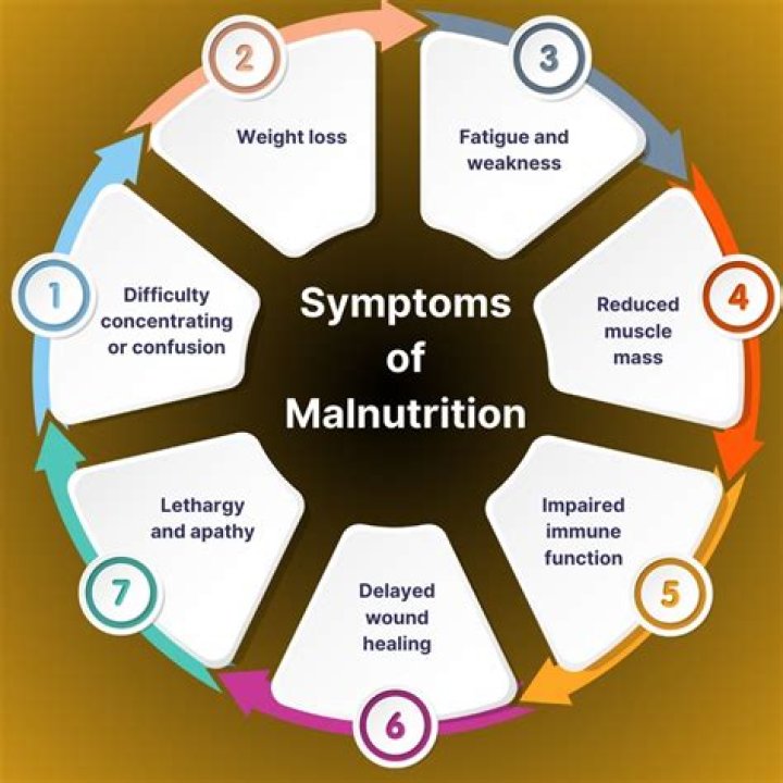 Who is most affected by malnutrition?