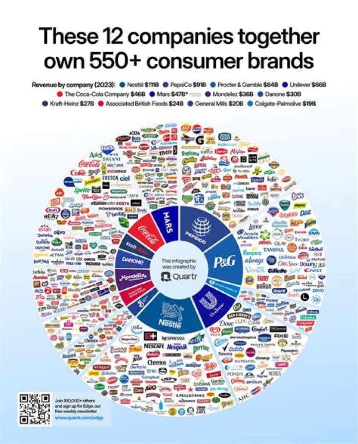 Who is Supercuts owned by?