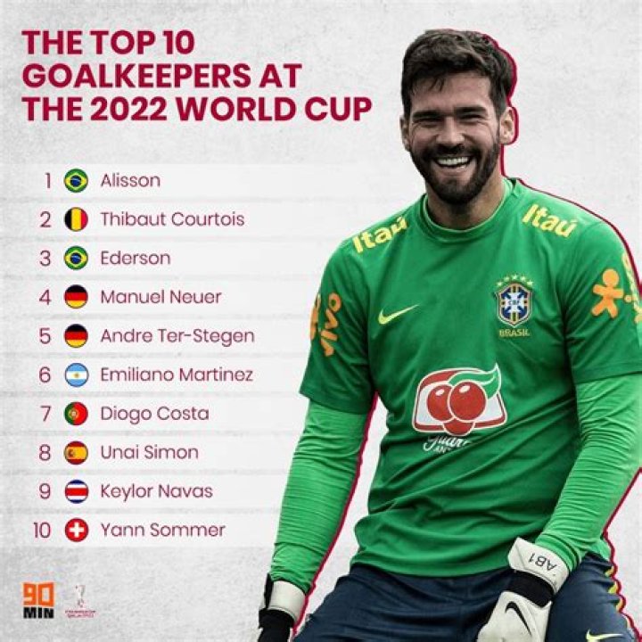 Who is the best goalkeeper in 2022?