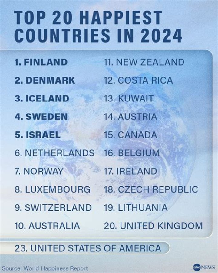 Who is the happiest person in the world 2021?