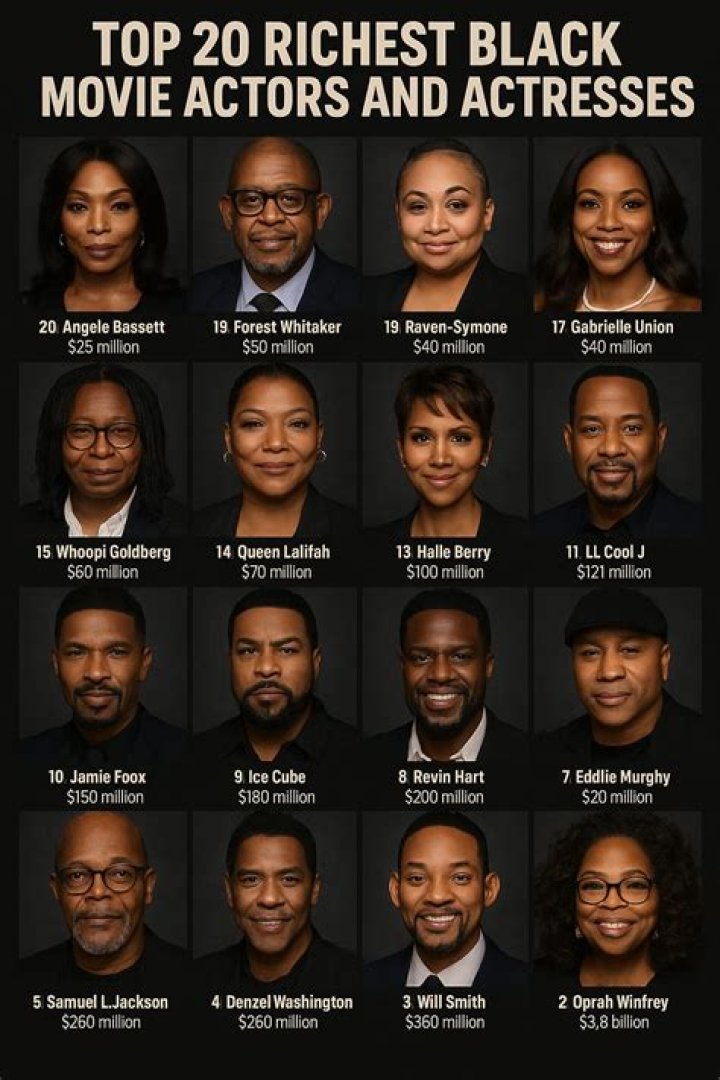 Who is the highest-paid Black athlete?