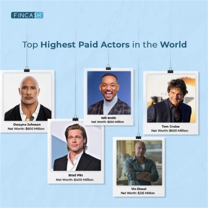 Who is the highest paid employee in the world?