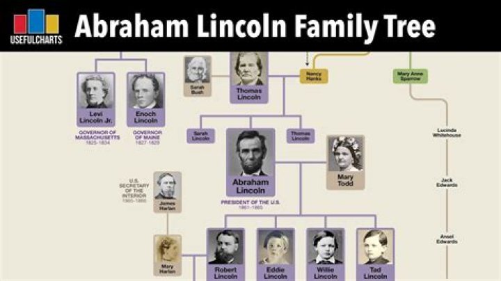 Who is the oldest family?