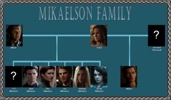 Who is the oldest Mikaelson sibling?