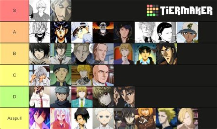 Who is the smartest character in anime?