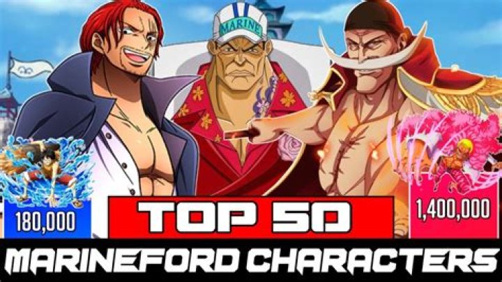 Who is the strongest character in marineford war?
