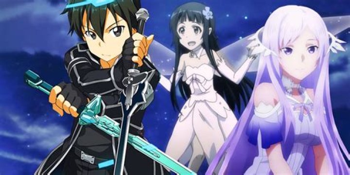 Who is the strongest character in Sword Art Online?
