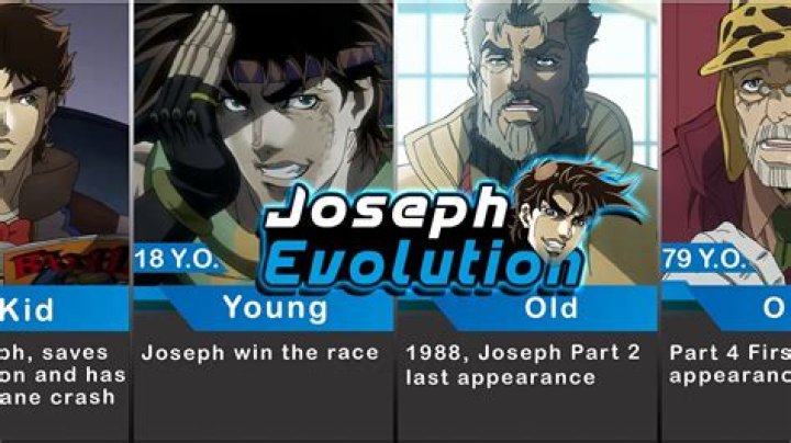 Who is the tallest Joestar?