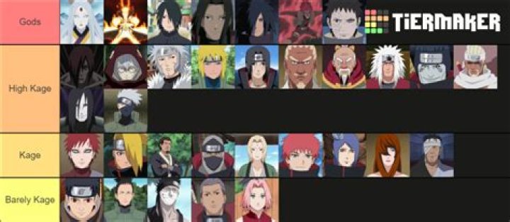 Who is the weakest Naruto character?