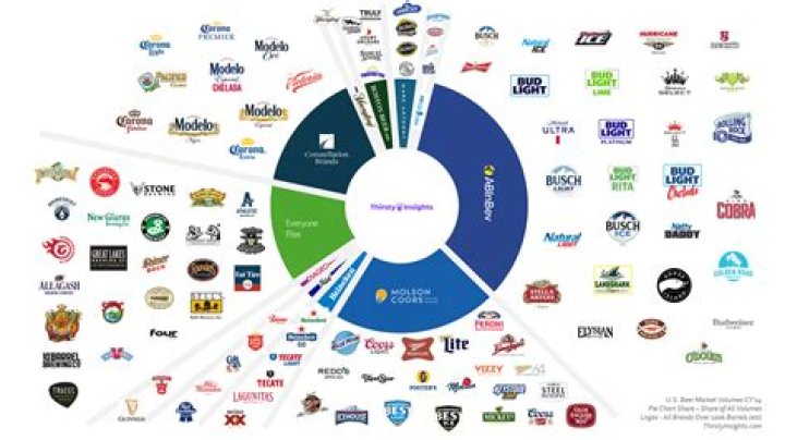 Who owns the Adidas brand?