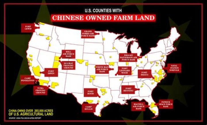 Who owns U.S. farmland?